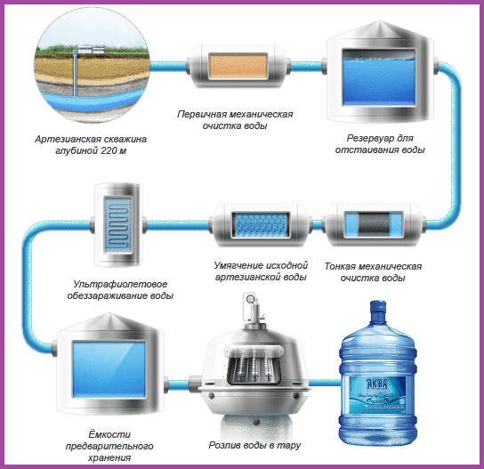 Схема очистки воды обратным осмосом